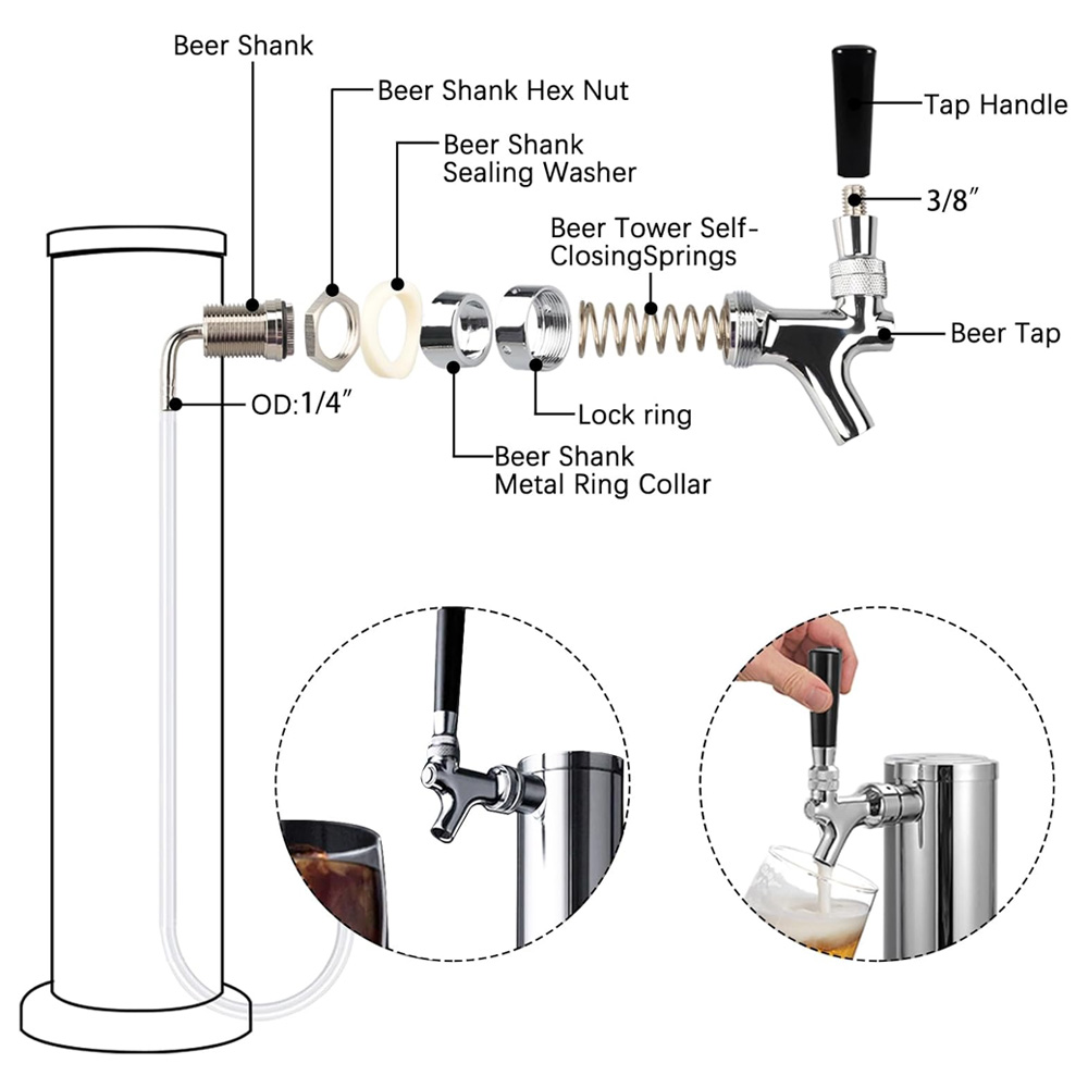 Keran Bir Draft, Keran Bir Keg - Wine Beers ulasan dan harga